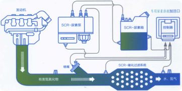 世翔成车用尿素 引领环保科技时代新潮流